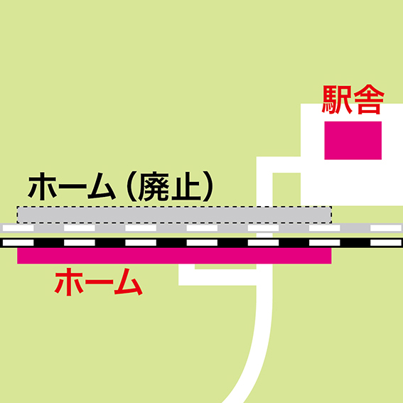 信濃川島駅